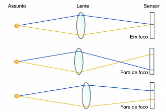 O que Ã© PDAF? E como pode ajudar nas fotos de celular?