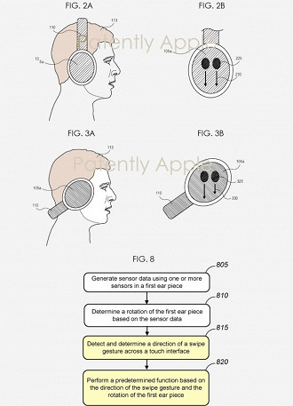 Funcionamento da possível tecnologia a ser implementada no novo headphone da Apple. Fonte: patentlyapple