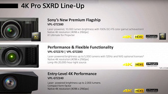 Linha de projetores Sony 4K Pro SXRD. Fonte: Sony