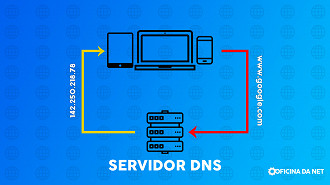 Melhor DNS: Os 5 servidores de DNS grátis