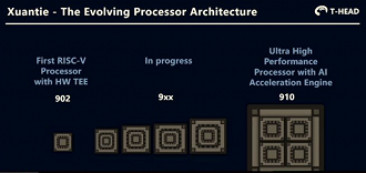 XT910 - O que está em desenvolvimento XT910 - O que está em desenvolvimento