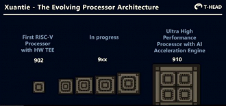 XT910 - O que está em desenvolvimento