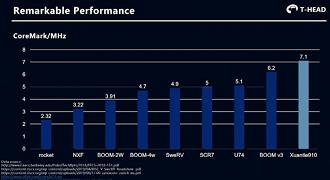 XT910 - BEnchmarks XT910 - BEnchmarks