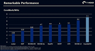 XT910 - BEnchmarks