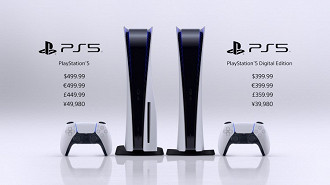 Preço de venda dos consoles Playstation 5. Fonte: Sony