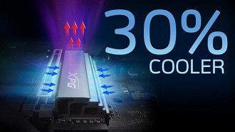 Sistema de resfriamento do SSD Adata XPG Gammix S70. Fonte: overclock3d Sistema de resfriamento do SSD Adata XPG Gammix S70. Fonte: overclock3d