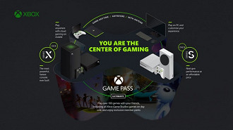 Ecossistema do serviço de assinatura Xbox Game Pass Ultimate. Fonte: Microsoft