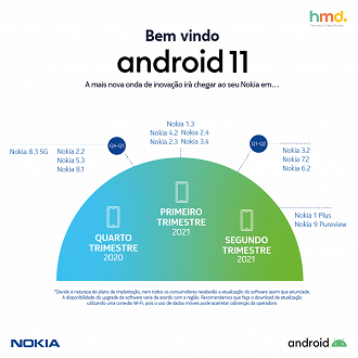 Cronograma de atualização dos smartphones Nokia