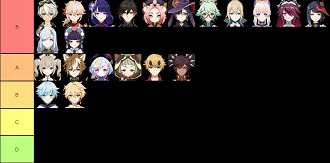 Genshin Impact Tier List: conheça os melhores personagens do RPG