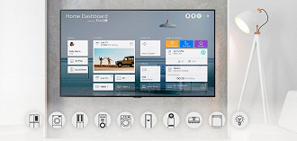 LG NanoCell - Recursos de controle para casa inteligente