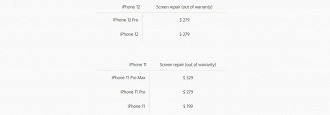 iPhone 12: Substituição da tela Ceramic Shield custará quase US$300