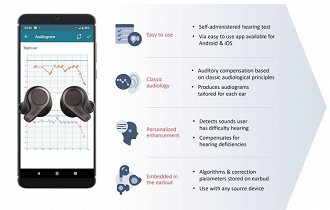 Tecnologias criadas pela Jacoti em Parceria com a Qualcomm para fones de ouvido TWS. Fonte: Qualcomm