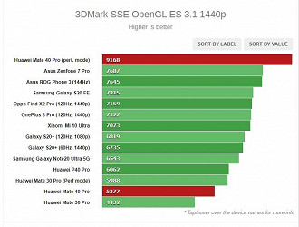 3DMark