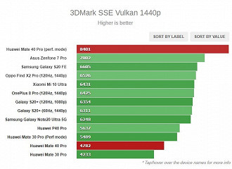 3DMark