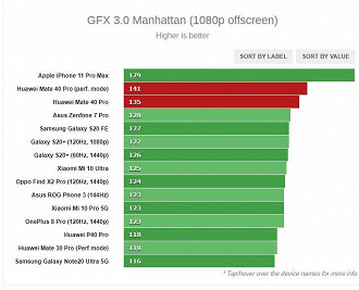 GFX Benchmark