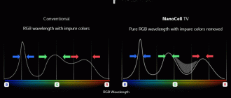 Tecnologia NanoCell