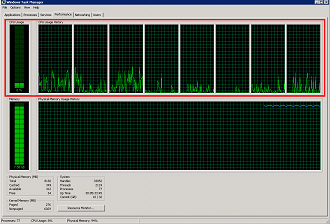 Gerenciador de Tarefas > Serviços > Desempenho da CPU