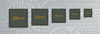 Imagem ilustra a diferença da proporção de nm dos chipsets, porém quanto menor o número, melhor o desempenho.