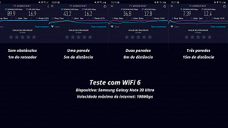 Huawei AX3 - Testes de velocidade