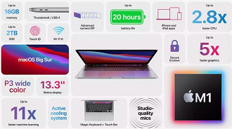 Novidades trazidas para o Macbook Pro de 13 polegadas. Fonte: Apple