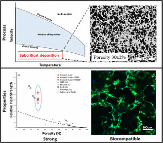 Dados do material resultante da nova técnica de impressão 3D utilizando ligas de titânio. Fonte: sciencedirect (artigo da revista Applied Materials Today)