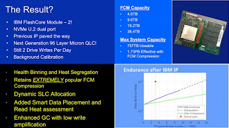 Nova tecnologia de SSDs de alta capacidade desenvolvida pela IBM. Fonte: anandtech