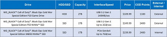 Especificações da linha de unidades de armazenamento nova linha WD tematizada de Call of Duty Black Ops Cold War. Fonte: Western Digital