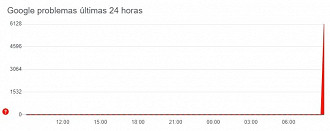 Downdetector confirma a falta de acesso aos serviços da empresa