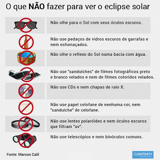 O que NÃO fazer para ver o eclipse solar. (Imagem: Reprodução/Marcos Calil)