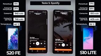 Relatório Teste 5: escutar Spotify com a tela ligada por duas horas