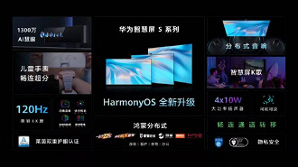 As novas TVs da Huawei poderão ser integrados com diversos aplicativos da HarmonyOS.