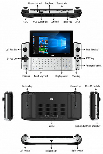 Detalhes sobre os componentes do GPD Win 3.