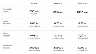 Planos do Átomos. Foto: Reprodução/C6 Bank.