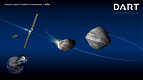 Asteroide em rota de colisão com a terra em 2022? Veja o que a NASA diz