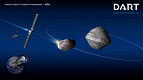 Asteroide em rota de colisão com a terra em 2022? Veja o que a NASA diz Asteroide em rota de colisão com a terra em 2022? Veja o que a NASA diz
