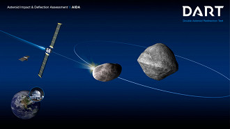 Esquema da missão DART mostra o impacto no moonlet do asteróide (65803) Didymos (Créditos: NASA)