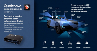 Os sensores inteligentes estão espalhados por todo o corpo do veículo. (Imagem: Qualcomm)