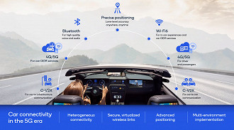 O sistema Snapdragon Automotive Cockpit de 4ª Geração oferece ínumeros recursos. (Imagem: Qualcomm)