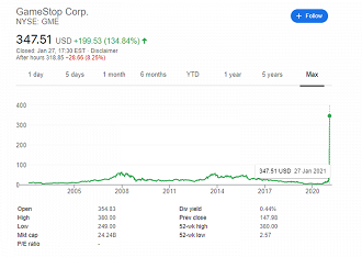 Google/Reprodução