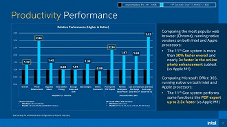 Testes da Intel comparando o M1 com seu processador. Fonte: Intel