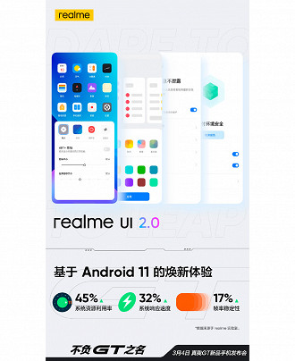 realme GT 5G chegará já com realmeUI 2.0