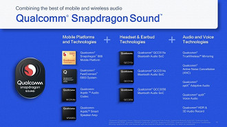 Hardware e tecnologias utilizadas pelo sistema de transmissão de áudio sem fio Bluetooth Snapdragon Sound. Fonte: Qualcomm