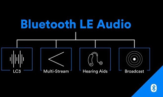 Vantagens que chegam com o Bluetooth 5.2 e o Bluetooth LE Audio (tecnologia inclusa no Bluetooth 5.2). Fonte: Bluetooth SIG