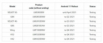 Cronograma de update. (Foto: Divulgação/LG).