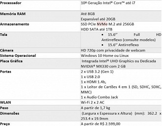 Especificações técnicas do notebook Lenovo IdeaPad 3i. Fonte: Lenovo