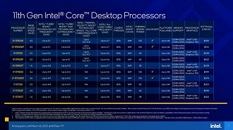 11ª geração de processadores para desktop Intel. Fonte: Intel