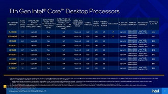 11ª geração de processadores para desktop Intel. Fonte: Intel