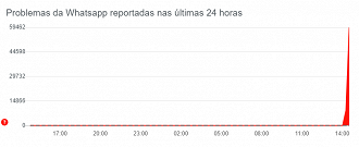 DownDetector identificou problemas