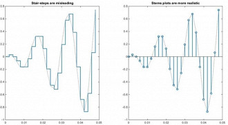 Gráfico de escadas (esquerda) e gráfico de trama de hastes (direita), onde as hastes são as amostras (samples) do áudio. Fonte: soundguys