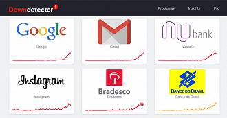 Instabilidade nos apps. (Foto: Reprodução/Downdetector).